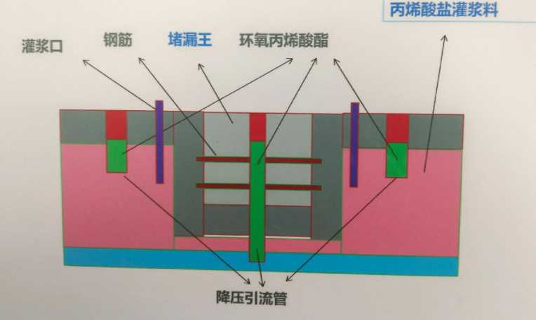朔州防水堵漏工程设计