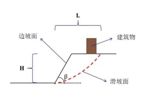 朔州边坡工程设计